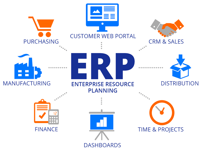 ERP là gì? Lợi ích của phần mềm ERP đối với doanh nghiệp
